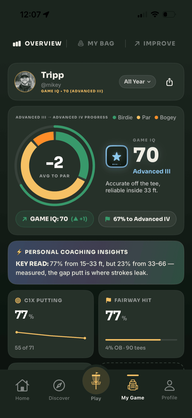 Your Radius Rating and your rank